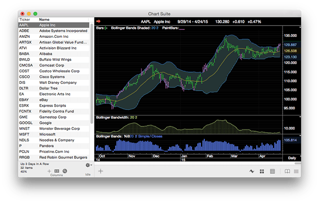 best stock charting software for mac